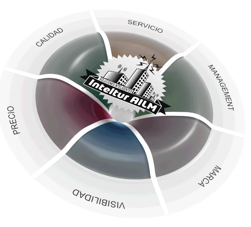 Embudo representando el filtrado de datos para crear un modelo de IA vertical y personalizado para un negocio específico.